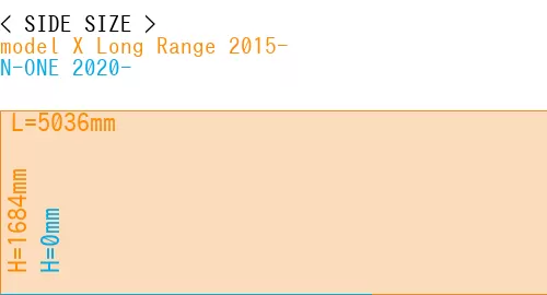 #model X Long Range 2015- + N-ONE 2020-